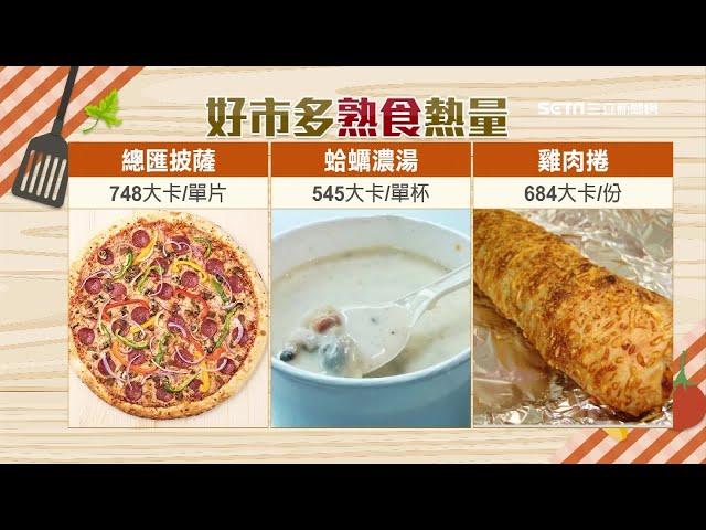 好市多「神秘表格」網友秒崩潰！「好市多熟食」熱量曝光　總匯披薩1片748大卡、雞肉捲684大卡、蛤蠣濃湯545大卡｜好市多沙拉熱量爆表！凱薩雞肉沙拉1份550g熱量破900大卡=吃4碗白飯｜祝你健康