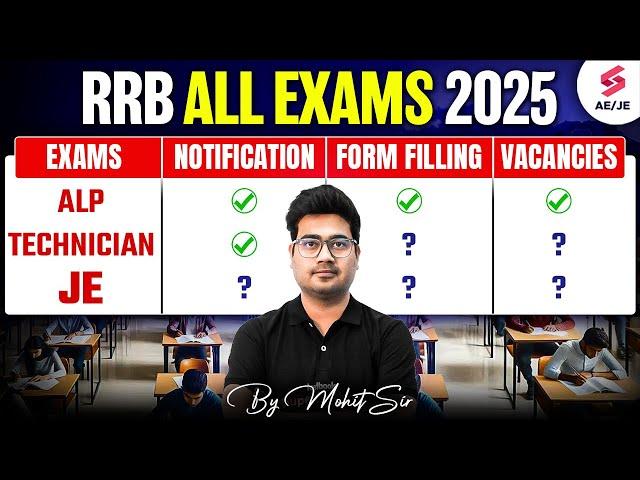 RRB Technician New Vacancy 2025 Out | RRB JE 2025 Notification & Vacancies Update | Mohit Sir