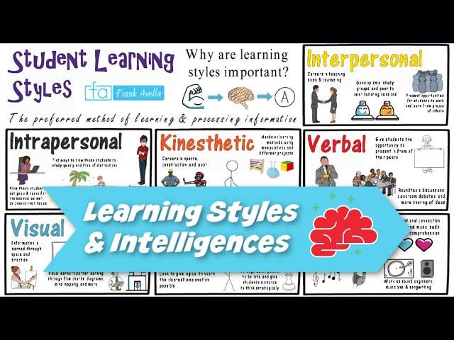 Learning Styles & Multiple Intelligences: Theory Integration