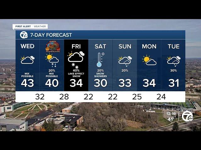 Metro Detroit Weather: Winter arrives for Thanksgiving