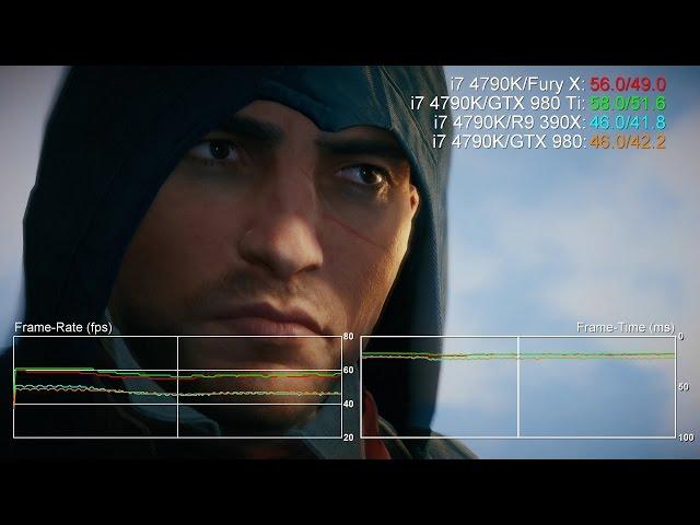 Radeon R9 Fury X 1440p Benchmarks vs GTX 980 Ti/ R9 390X/ GTX 980