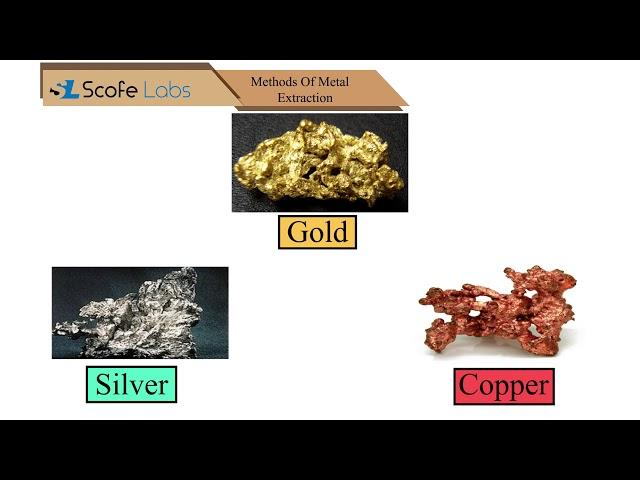 Method's of Metal Extraction