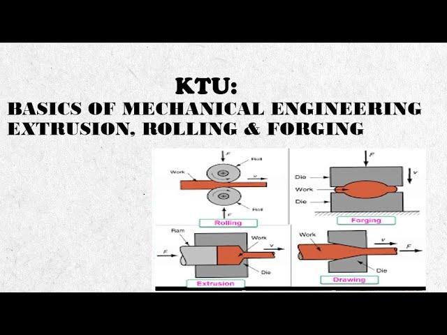 EXTRUSION, ROLLING, FORGING BASICS OF MECHANICAL ENGG. KTU #ktu #bme #metalforming