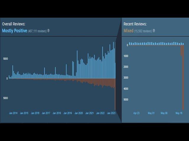 War Thunder's economy is garbage #FixTheEconomy