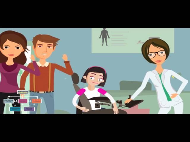 Video 3 NA: What are “Activity and Participation”?