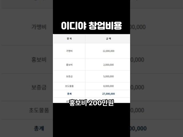 이디야커피 창업비용#카페창업비용#이디야양도양수#이디야매매