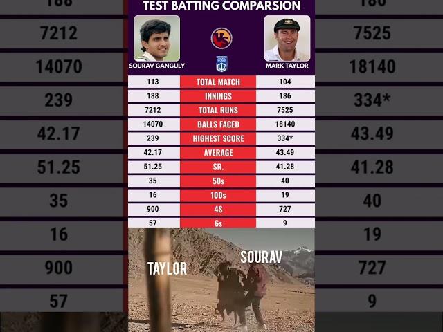 Sourav Ganguly vs Mark Taylor 