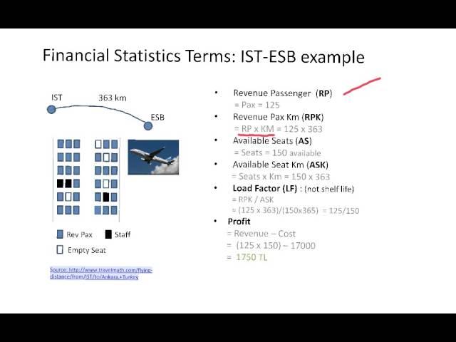 Airline Economics - Basic Terminology