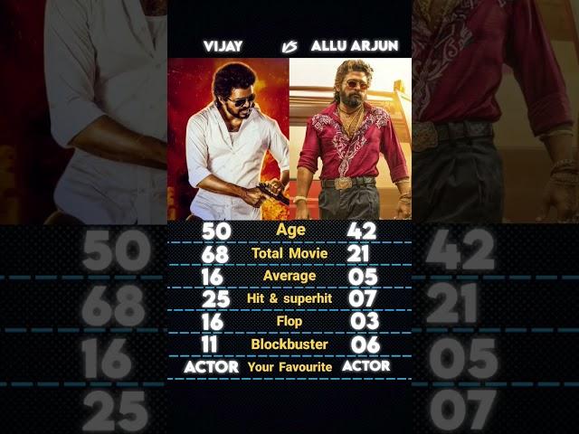 Thalapathy Vijay Vs Allu Arjun Movie Comparison || Carrier Analysis #shorts