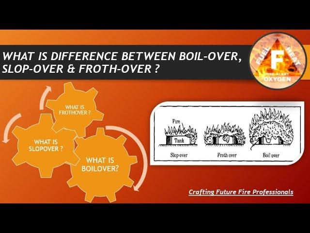 Difference Between Boilover, Frothover & Slopover | Video by Fire Engineer