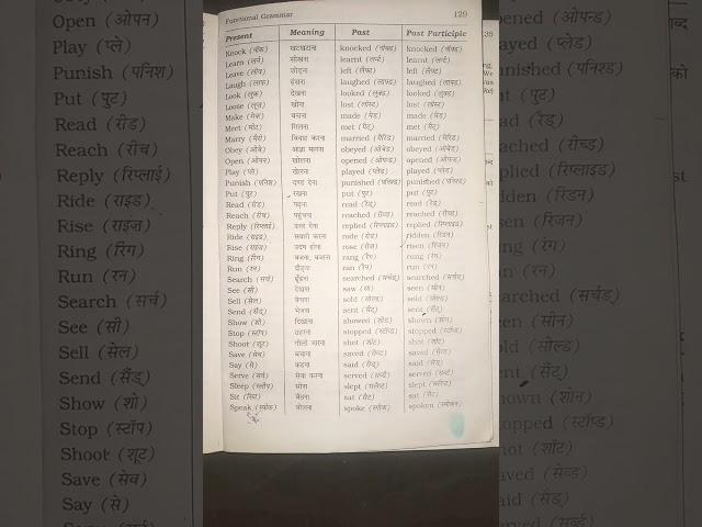 Basic v1, V2 ,V3 Verbs in English #education #study #basic #verbs #love