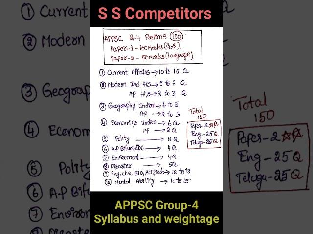 APPSC GROUP-4||appsc group-4||syllabus and weightage prelims