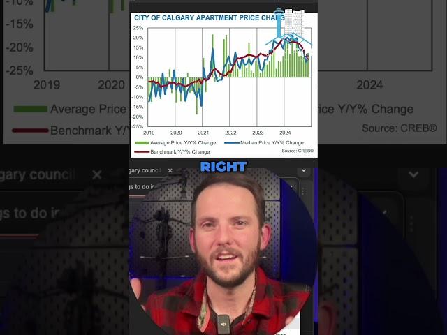 Calgary Apartments: Price Trends and Supply Insights