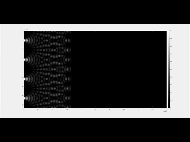 Numerical study of the time evolution of the Talbot effect for infinite periodic diffraction grating