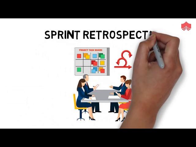 How to do Sprint Retrospective Meeting Right | Sprint Retrospective Explained!