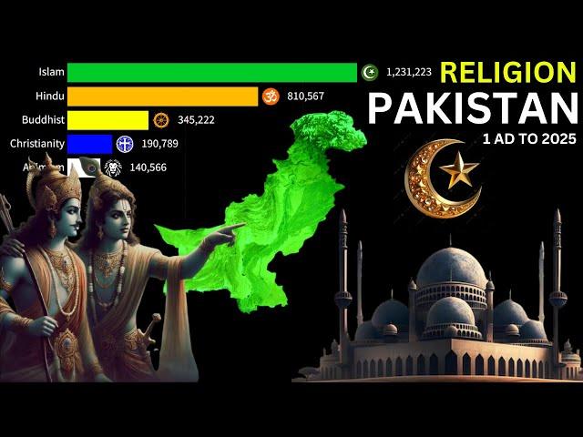 Religion in Pakistan from 1AD to 2025 | Pakistan Religion