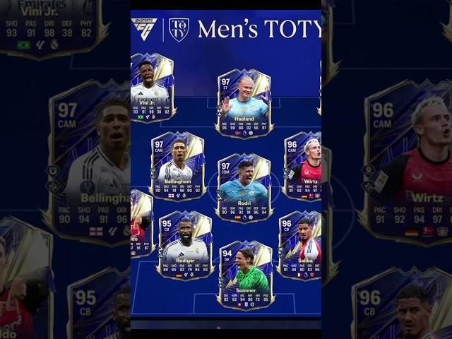 FC25 TOTY TEAM LEAKED⁉️ #fc25 #fut #fifaultimateteam