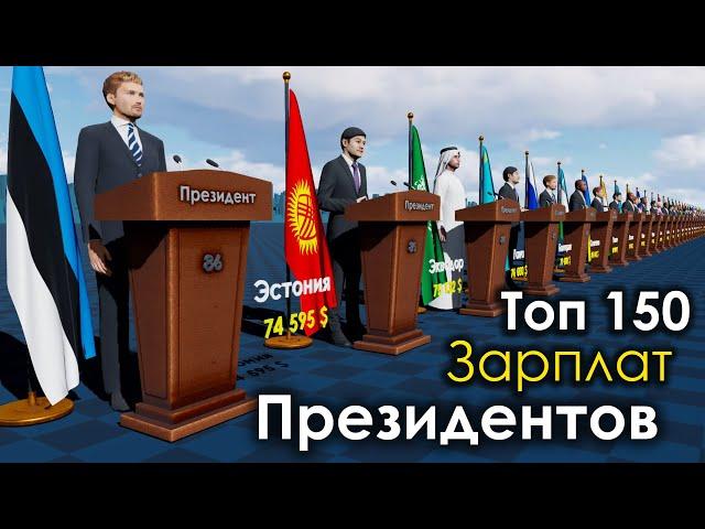 Salaries of Heads of State 2021