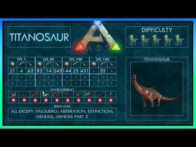 Titanosaur simple Tame + Abilities | Full Guide | Ark