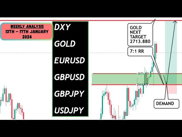 WEEKLY FOREX ANALYSIS (13 - 17 January, 2025) - USDJPY, GBPJPY, DXY, EURUSD, GBPUSD & XAUUSD (GOLD)