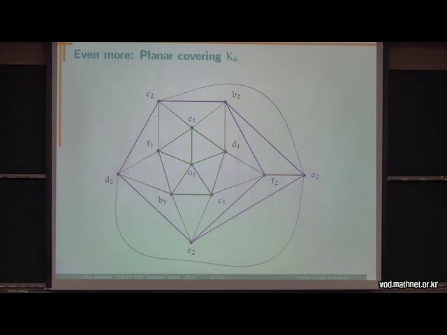 Planar graph emulators – Beyond planarity in the plane