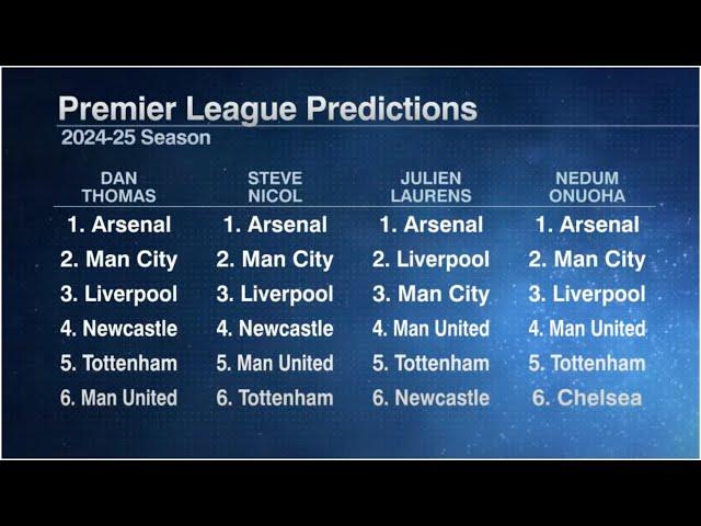 ‘NO ONE SAW THIS COMING!’ ESPN FC reflect on their Premier League Predictions 