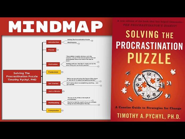 Solving The Procrastination Puzzle - Timothy A Pychyl PhD [Mind Map Book Summary]