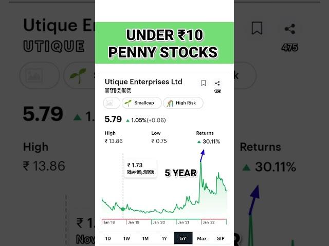 2023 ke liye best penny stocks#sharemarket #stockmarket #shorts #viral