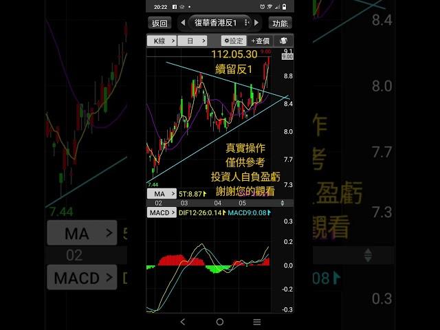 112.05.30股票操作日記 #技術 #投資 #理財 #股票 #賺錢