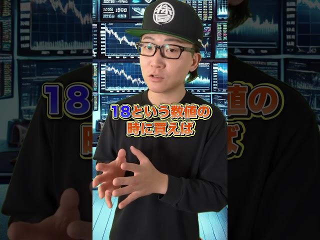 FEAR＆GREED INDEXが買いシグナルだけど実際に買う勇気があるかは別問題という話。