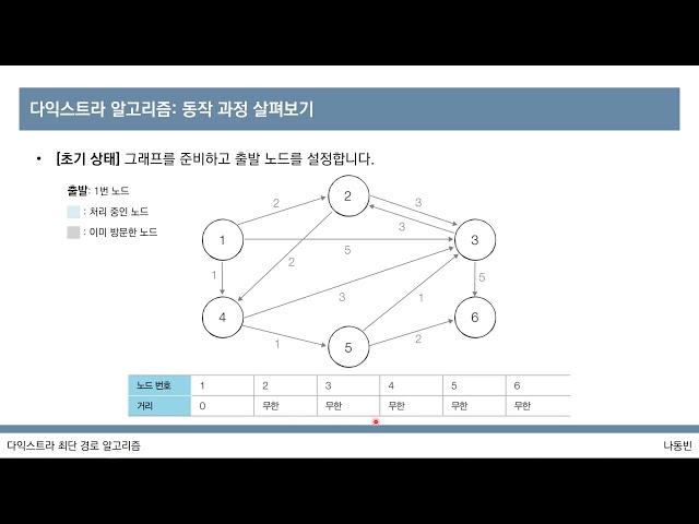 [이것이 코딩 테스트다 with Python] 30강 다익스트라 최단 경로 알고리즘