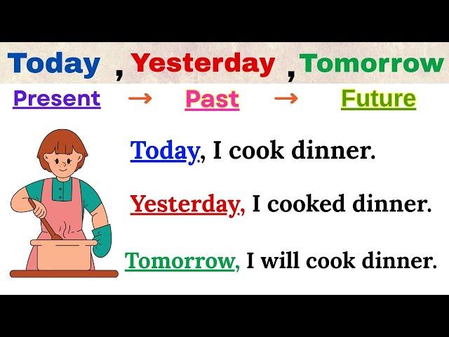  English Tenses for Beginners |Today Yesterday Tomorrow Sentences |⏳Present Past Future in English