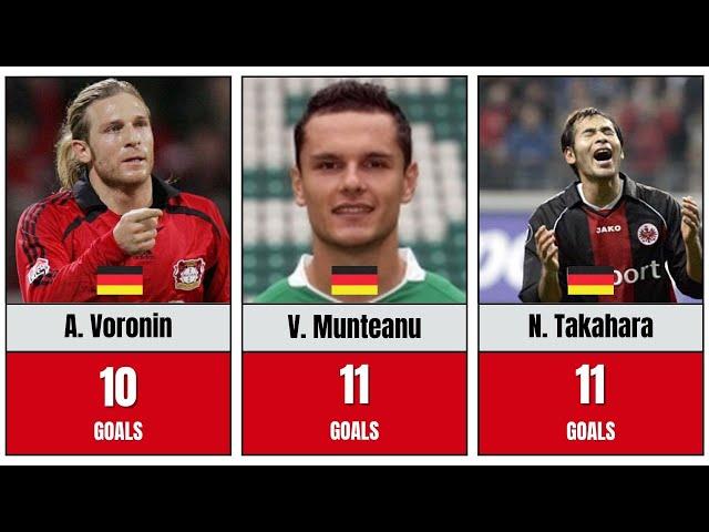 Top bundesliga Goal Scorers of the 2006/2007 Season