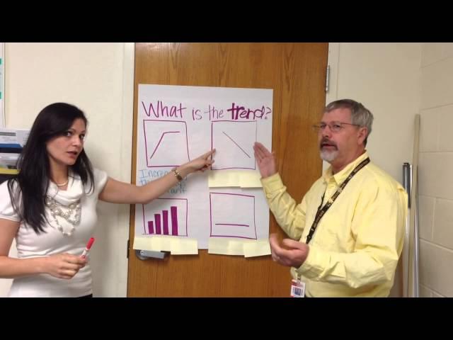 Graphing trends
