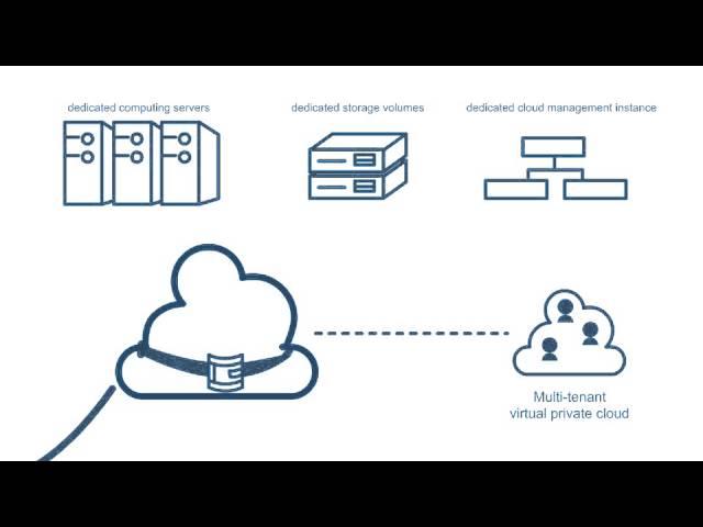 VMware Hybrid Cloud