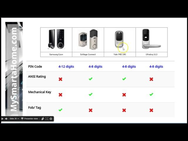 Smart Door Knob 2017 | Which Automated Door Lock is Your Favourite?