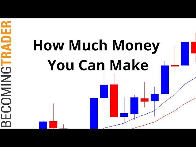 How Much Money Can You Make Trading Forex