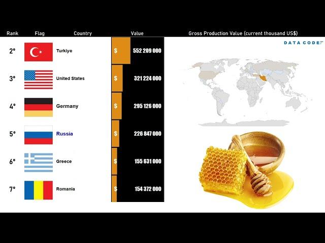 The biggest Natural Honey producers in the world | Who's on Top 10?