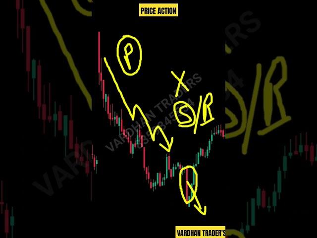 Price action #nifty #banknifty #intraday #stockmarket #shorts #trading #priceaction