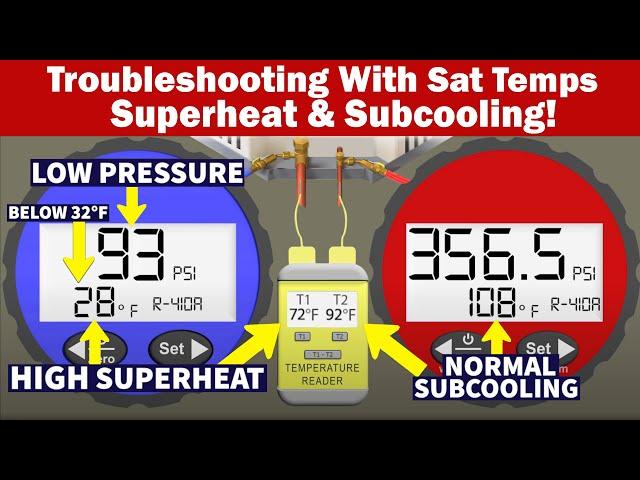 Troubleshooting With Sat Temps, Superheat, & Subcooling! 5 Possible Problems!!