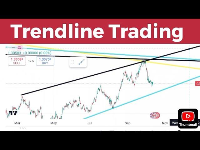 How to Draw Trendlines like a Pro | Trendline Trading made Simple Forex