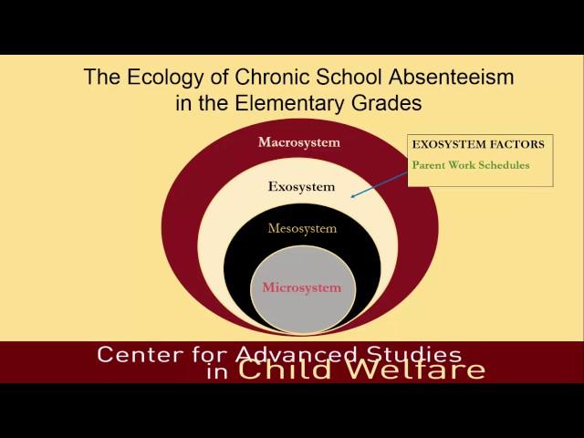 Chronic School Absenteeism in the Elementary Grades