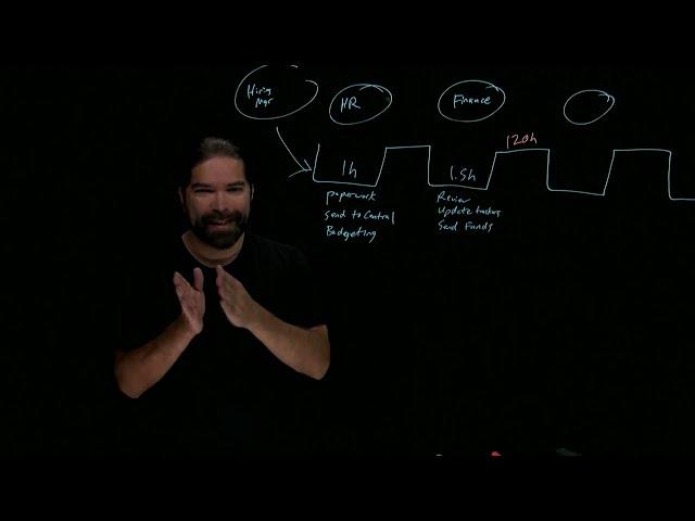 LSS Quick Tools: Value Stream Maps