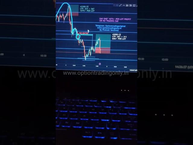 4 Jan, Trade Report Video | Bank Nifty