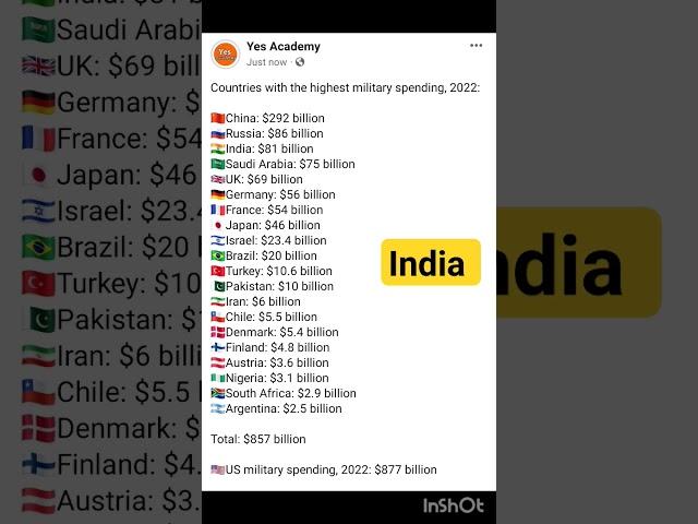 Countries with the highest military spending, 2022 #yesacademy #gk #ytshorts