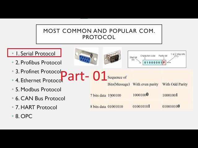 Industrial Communication Protocol  || Part-1 || Serial communication