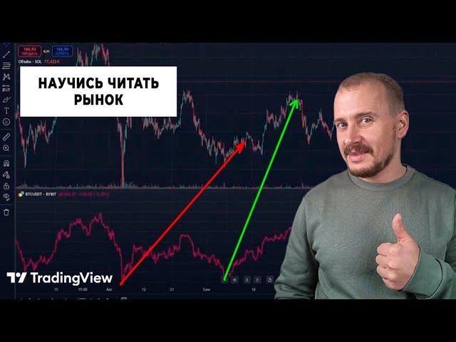 TradingView для Новичков - ПОЛНЫЙ КУРС 