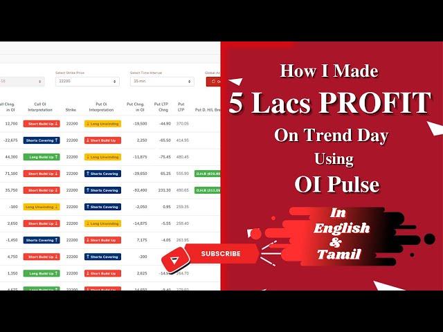 How I Made 5 Lacs On Trend Day Using OI Pulse | English & Tamil |