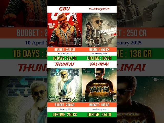Good Bad Ugly vs Vidaamuyarchi vs Thunivu vs Valimai | #goodbadugly #ajithkumar