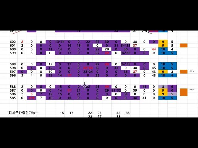 로또 1140회  @ 번개 강세구간//분석  @1121회 1등 2등  @ 1084회 3등 9조합 1082회 2등 1명 3등10명 @ 1109회 @ 1등 1명  2등 6명 등등